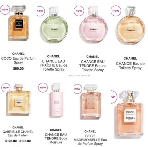 coco chanel similar perfume|perfumes similar Coco Chanel mademoiselle.